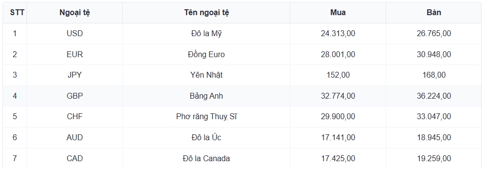 ty gia usd hom nay 14 8 gia ban usd tu do tang len 25.990 dong usd hinh anh 1