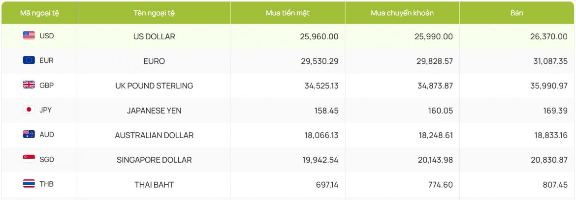 ty gia usd hom nay 20 8 gia ban usd giam con 26.448 dong usd hinh anh 2