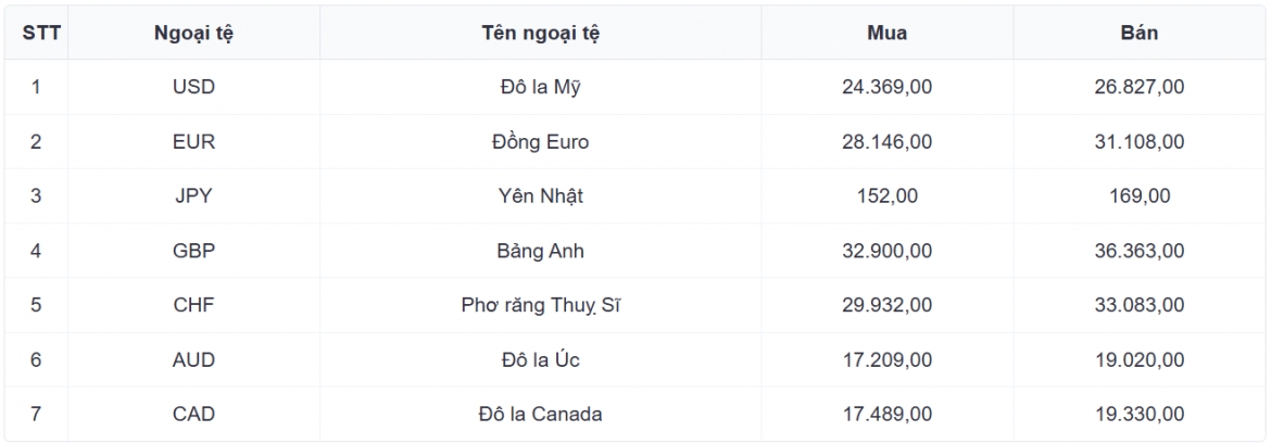 ty gia usd hom nay 21 8 ty gia trung tam tang len 25.600 dong usd hinh anh 3