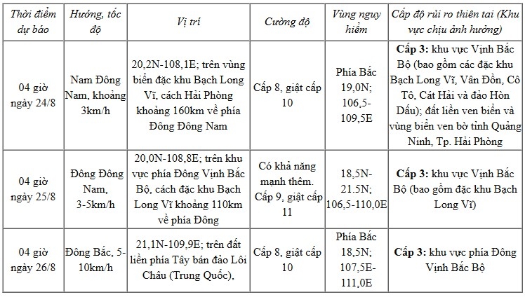 bao so 4 ap sat vung bien quang ninh - hai phong, gio giat cap 10 hinh anh 1