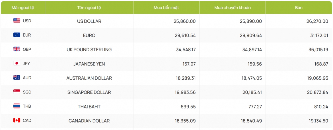 ty gia usd hom nay 29 8 gia ban usd giam con 26.338 dong usd hinh anh 2