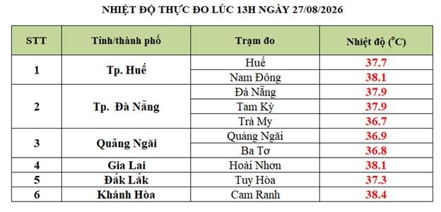 canh bao lu quet o cao bang, trung bo nang nong tren 38 c hinh anh 2
