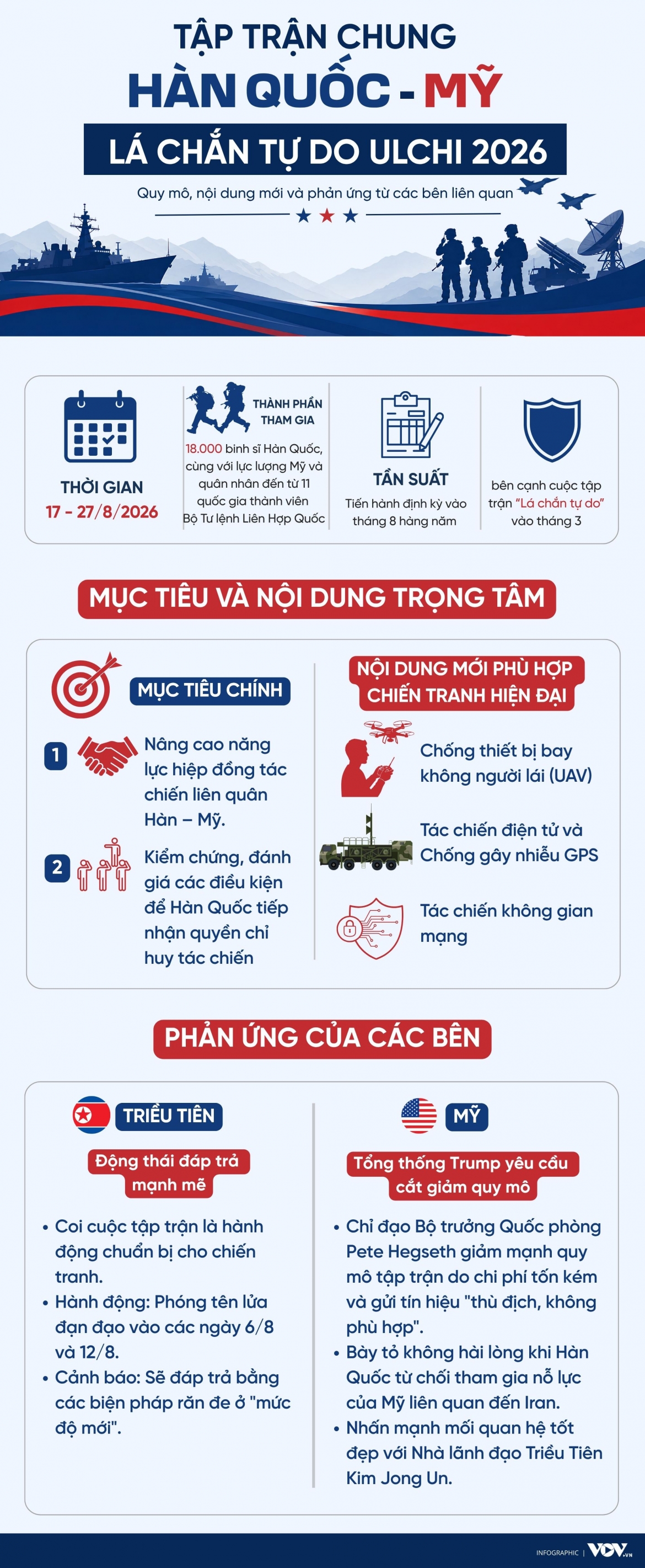 my - han khoi dong tap tran la chan tu do ulchi 2026 giua nhieu suc ep hinh anh 1
