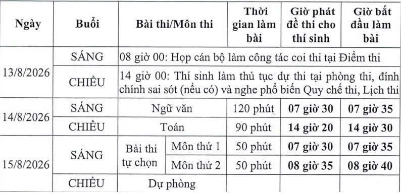 thi lai o chuyen tuyen quang giu nguyen phong thi, boc tham giam thi tung buoi hinh anh 2
