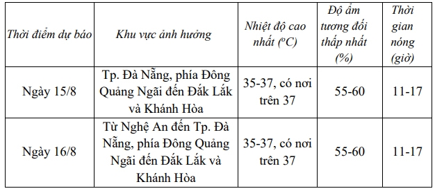 thoi-tiet-nong.jpg