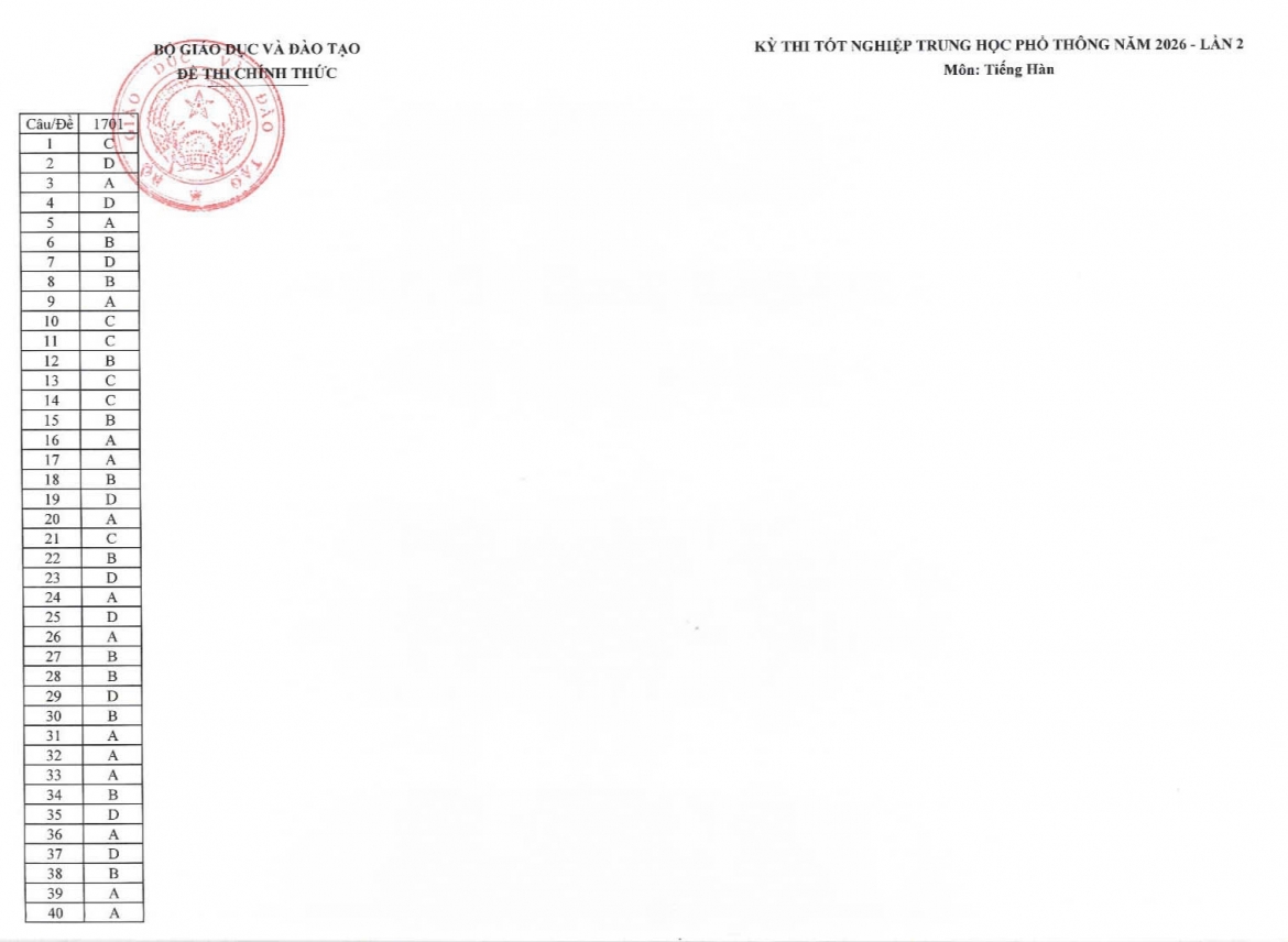 Dap an cac mon ngoai ngu thi lai tot nghiep thpt chuyen tuyen quang hinh anh 4