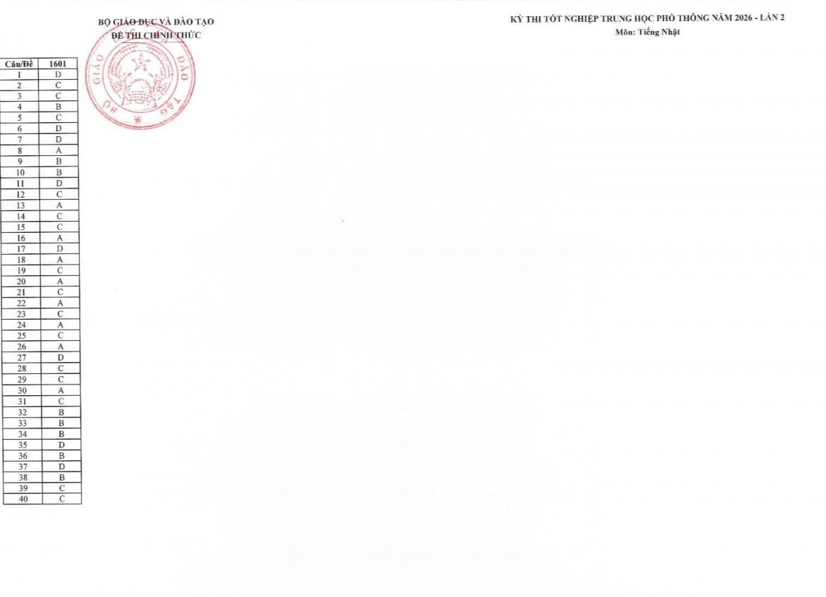 Dap an cac mon ngoai ngu thi lai tot nghiep thpt chuyen tuyen quang hinh anh 3