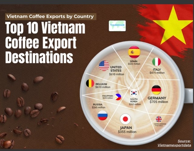 ho chi minh city conference connects russian and vietnamese businesses picture 1