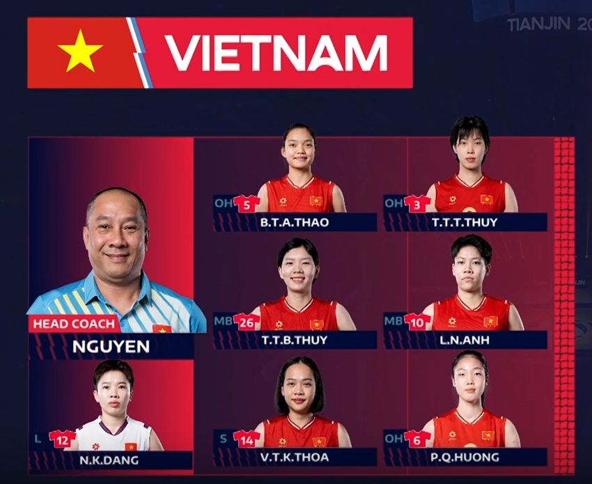 truc tiep bong chuyen nu Dt viet nam 0-2 Dt trung quoc giai vo dich chau A 2026 hinh anh 3
