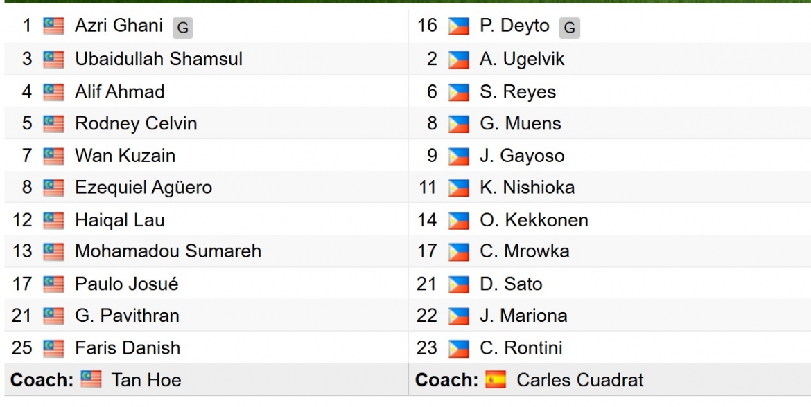 truc tiep malaysia 1-0 philippines bang b cua asean cup 2026 Uu the cho chu nha hinh anh 4