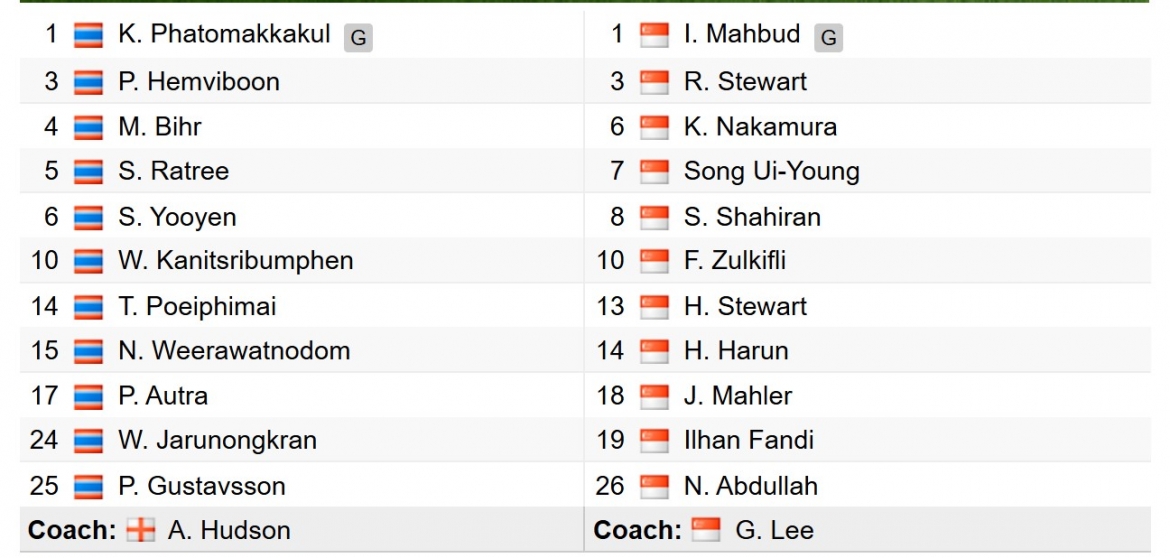 truc tiep thai lan 0-0 singapore ban ket luot ve asean cup 2026 hinh anh 2