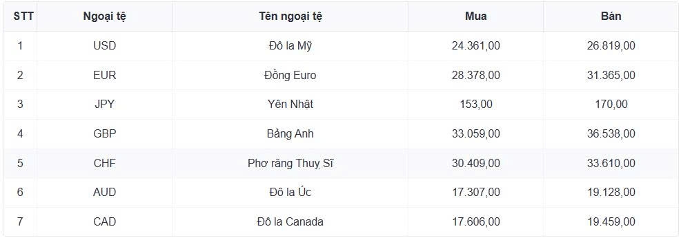 ty gia usd hom nay 21 8 ty gia trung tam tang len 25.600 dong usd hinh anh 1