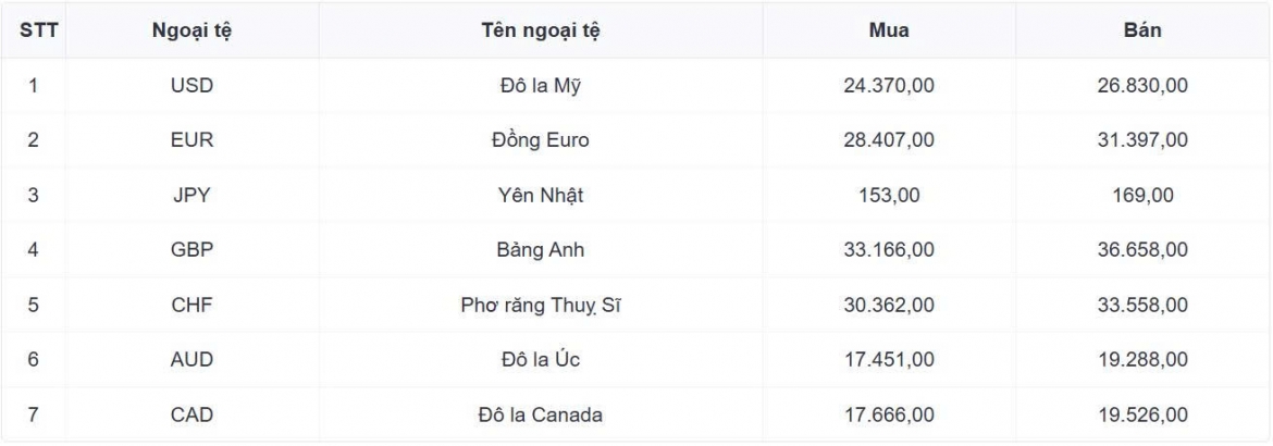 ty gia usd hom nay 24 8 gia ban usd tu do tang len moc 25.970 dong usd hinh anh 1