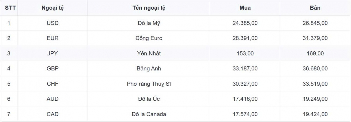 ty gia usd hom nay 26 8 gia ban usd tu do giam manh con 25.860 dong usd hinh anh 1