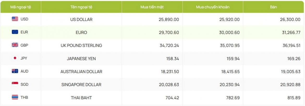 ty gia usd hom nay 26 8 gia ban usd tu do giam manh con 25.860 dong usd hinh anh 2