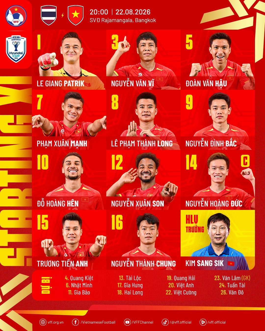 trUc tiEp thai lan 0-0 viet nam Dinh bac, xuan son, hoang hen da chinh hinh anh 1
