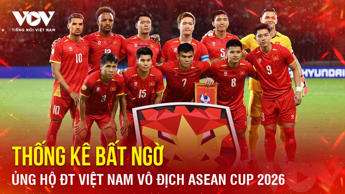 Tin bóng đá 24-8: Thống kê bất ngờ ủng hộ ĐT Việt Nam vô địch ASEAN Cup 2026
