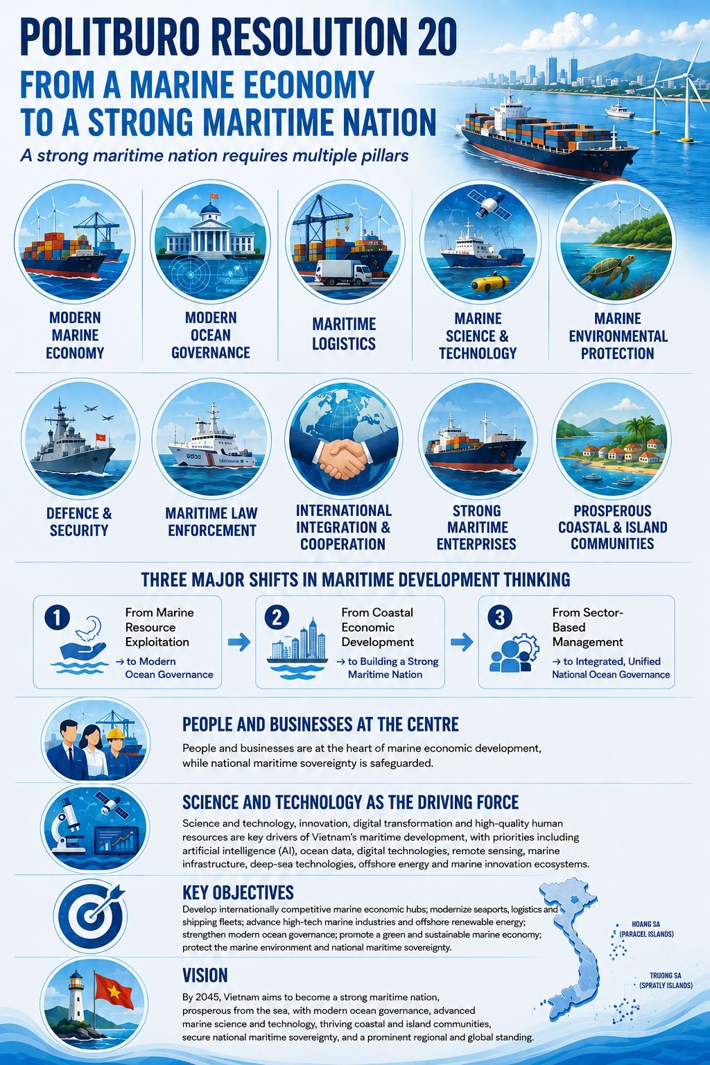 vietnam-marine-economy-new-development-strategy.jpg
