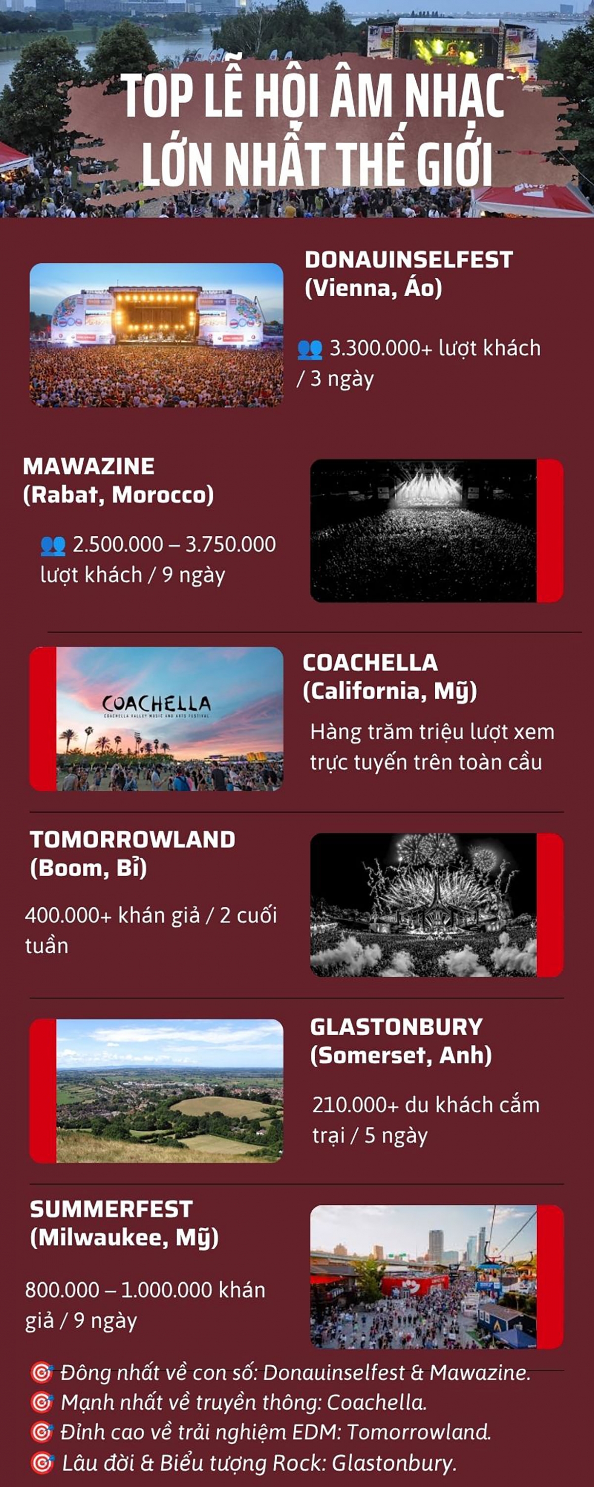 vuot coachella, le hoi am nhac nao dang giu ky luc dong khan gia nhat hinh anh 1