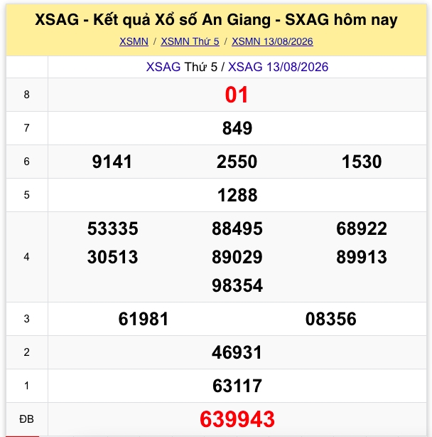 xsmn 14 8 truc tiep ket qua xo so mien nam thu 6 ngay 14 8 2026 hinh anh 2