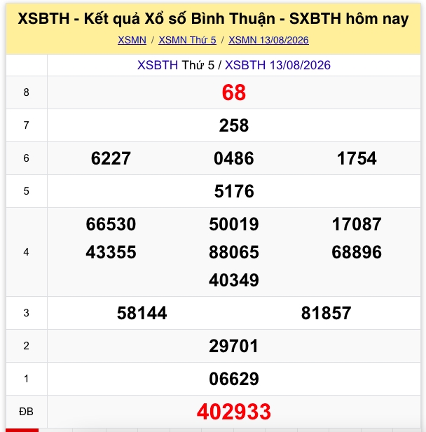 xsmn 14 8 truc tiep ket qua xo so mien nam thu 6 ngay 14 8 2026 hinh anh 3