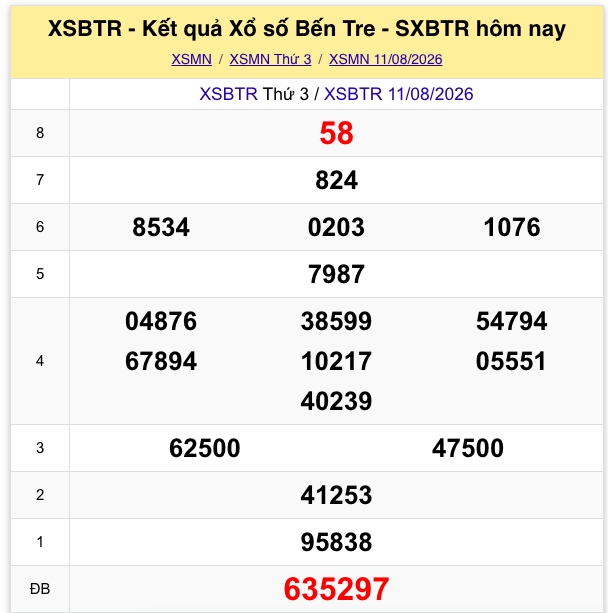 xsmn 12 8 truc tiep ket qua xo so mien nam thu 4 ngay 12 8 2026 hinh anh 2