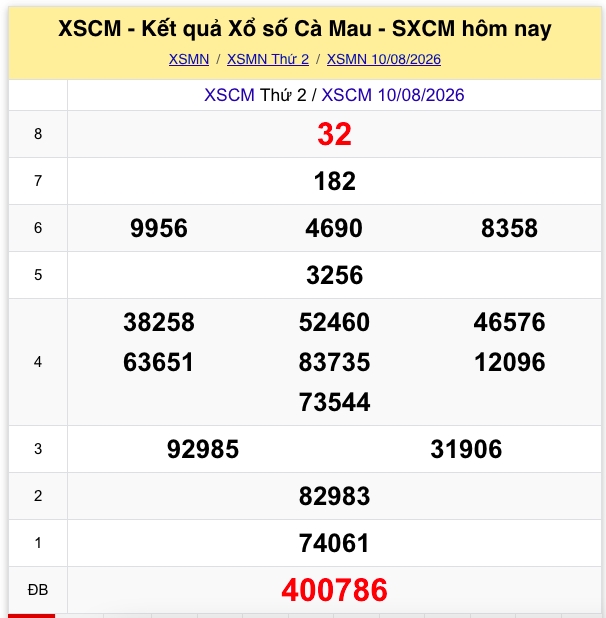 xsmn 11 8 truc tiep ket qua xo so mien nam thu 3 ngay 11 8 2026 hinh anh 4