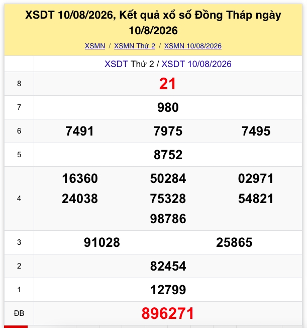 xsmn 11 8 truc tiep ket qua xo so mien nam thu 3 ngay 11 8 2026 hinh anh 3