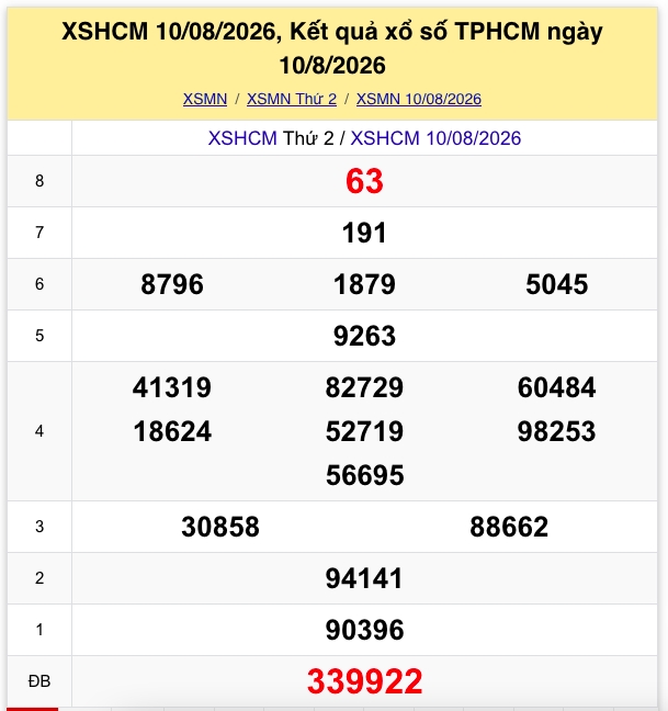 xsmn 11 8 truc tiep ket qua xo so mien nam thu 3 ngay 11 8 2026 hinh anh 2