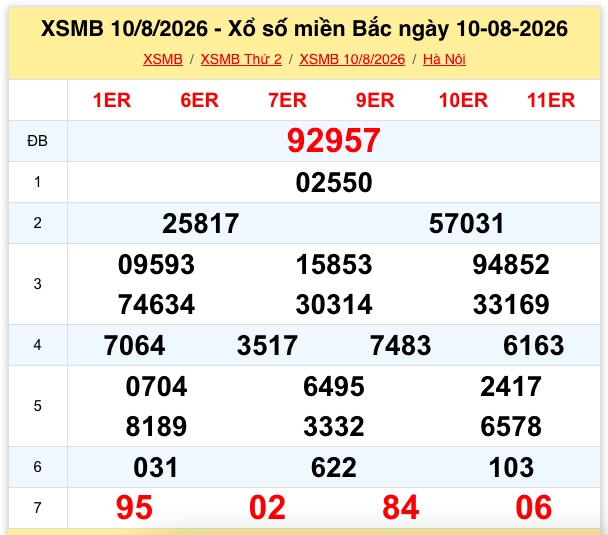 xsmb 12 8 truc tiep ket qua xo so mien bac thu 4 ngay 12 8 2026 hinh anh 2