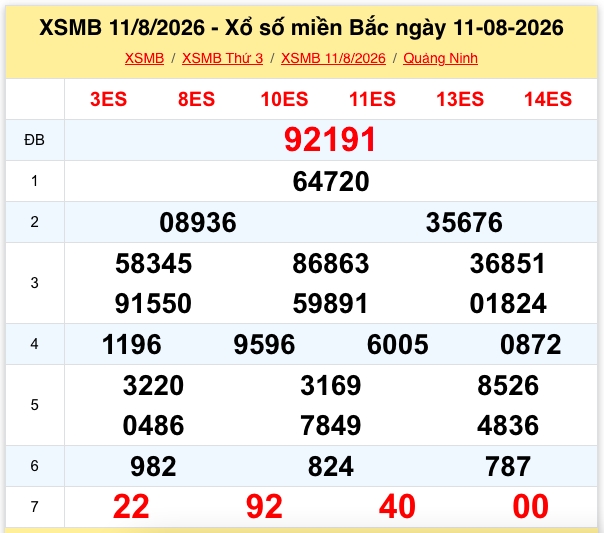 xsmb 13 8 truc tiep xo so mien bac hom nay thu 5 ngay 13 8 2026 hinh anh 2