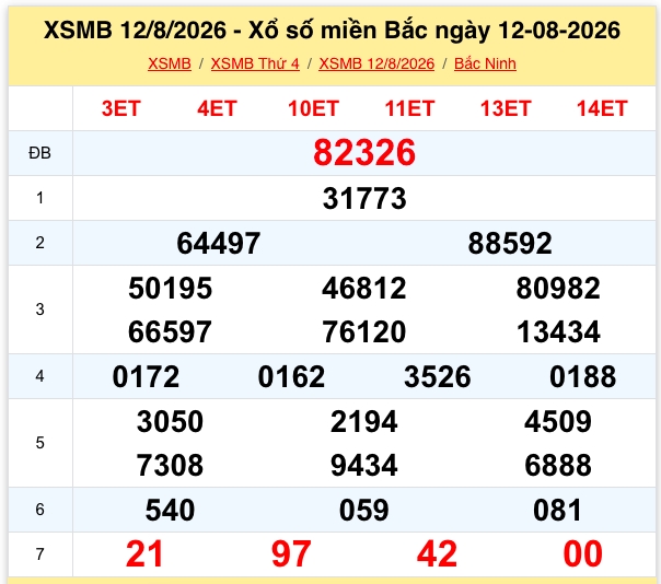 xsmb 13 8 truc tiep xo so mien bac hom nay thu 5 ngay 13 8 2026 hinh anh 1