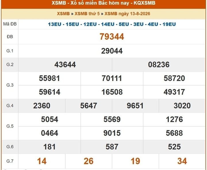 xsmb 14 8 truc tiep ket qua xo so mien bac thu 6 ngay 14 8 2026 hinh anh 1