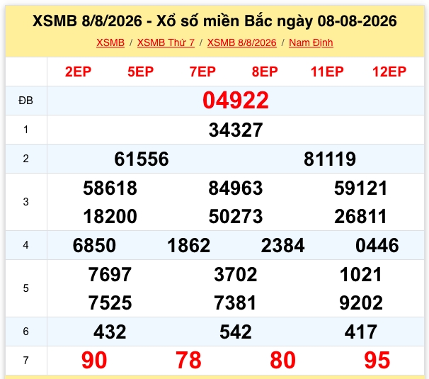 xsmb 11 8 truc tiep ket qua xo so mien bac thu 3 ngay 11 8 2026 hinh anh 4