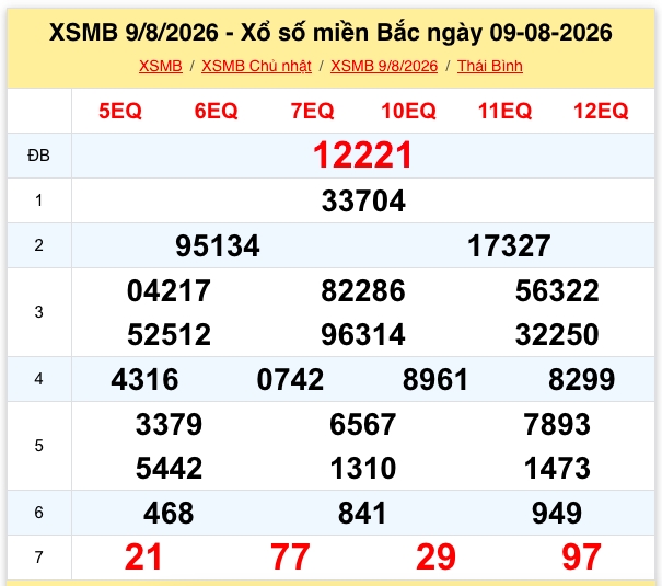 xsmb 11 8 truc tiep ket qua xo so mien bac thu 3 ngay 11 8 2026 hinh anh 3