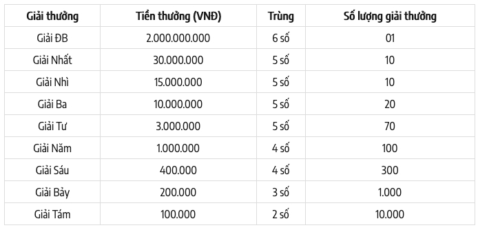 xsmn 11 8 truc tiep ket qua xo so mien nam thu 3 ngay 11 8 2026 hinh anh 6