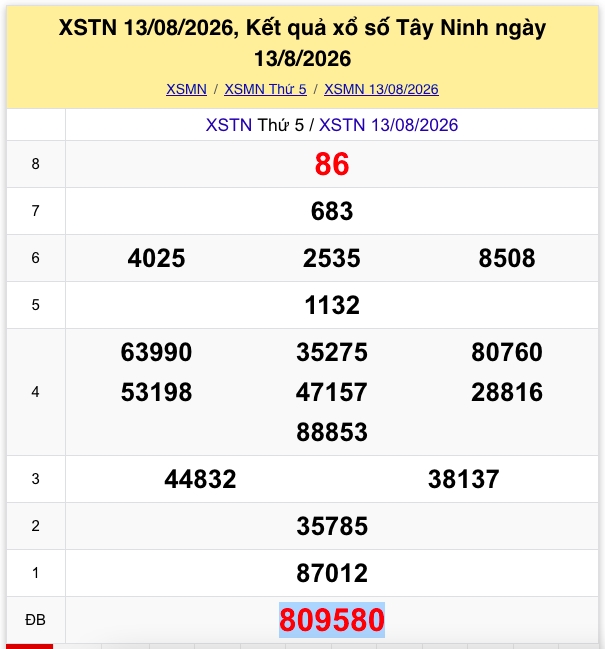 xsmn 14 8 truc tiep ket qua xo so mien nam thu 6 ngay 14 8 2026 hinh anh 1