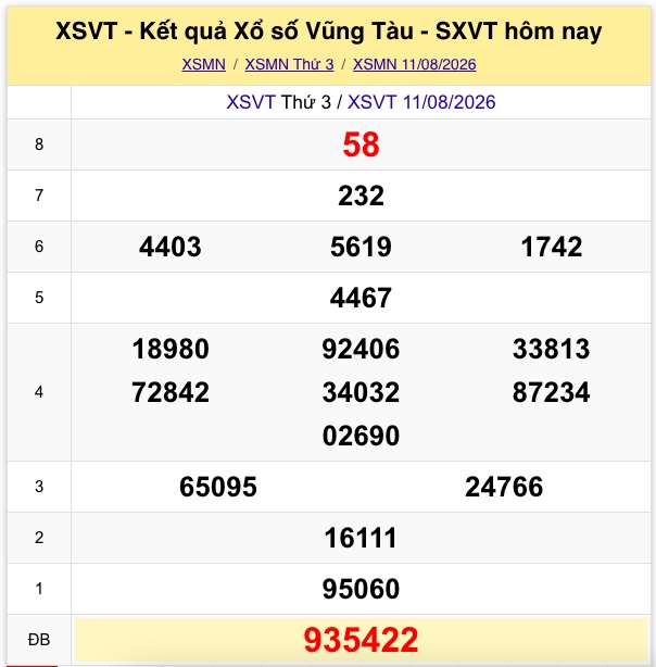 xsmn 12 8 truc tiep ket qua xo so mien nam thu 4 ngay 12 8 2026 hinh anh 3