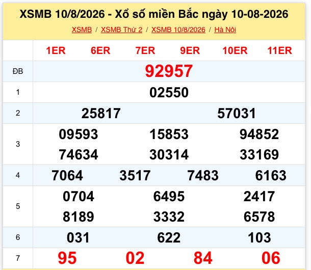 xsmb 11 8 truc tiep ket qua xo so mien bac thu 3 ngay 11 8 2026 hinh anh 2