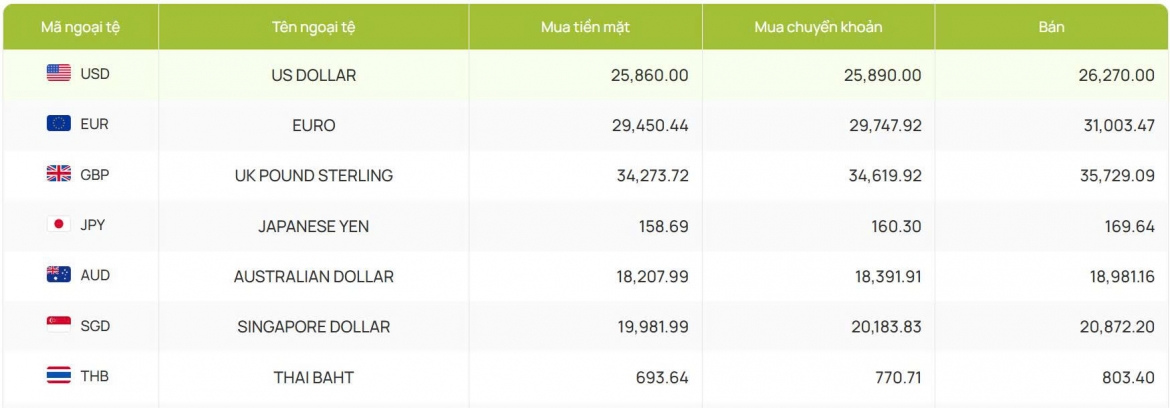 ty gia usd hom nay 3 9 ty gia trung tam tang len 25.615 dong usd hinh anh 2