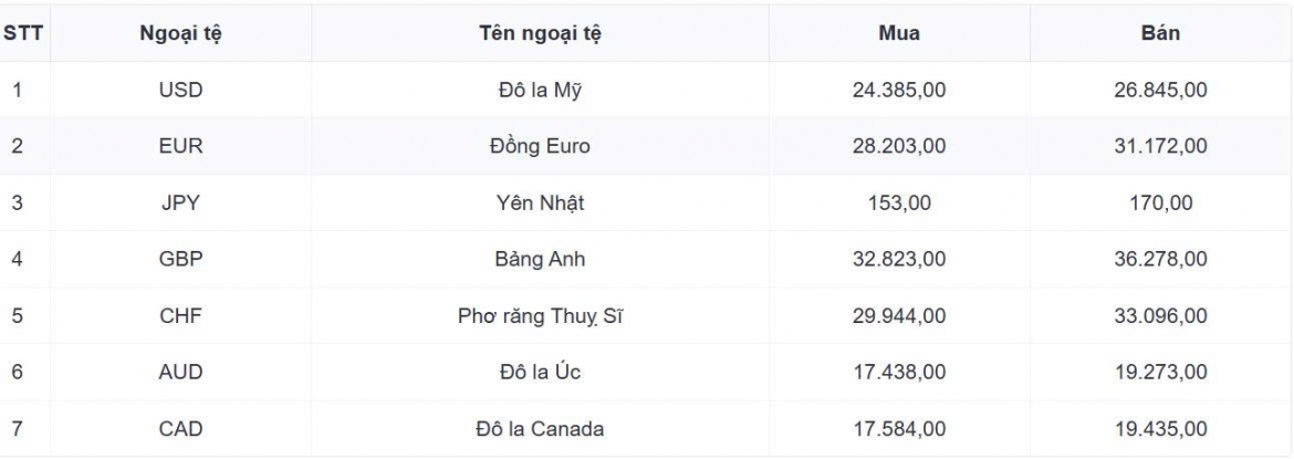 ty gia usd hom nay 4 9 gia ban usd tu do ha xuong con 25.810 dong usd hinh anh 1