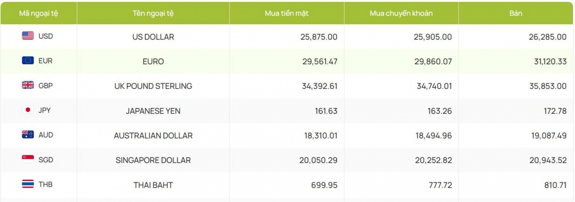 ty gia usd hom nay 4 9 gia ban usd tu do ha xuong con 25.810 dong usd hinh anh 2