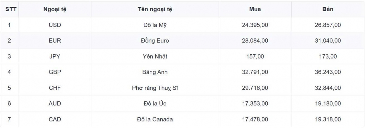 ty gia usd hom nay 17 9 chi so usd index cham moc 100,32 diem hinh anh 1