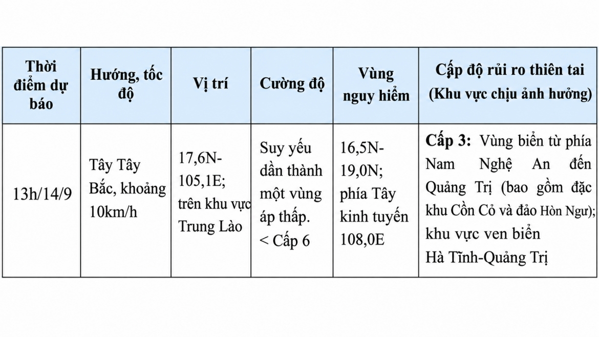 Ap thap nhiet doi gay gio manh, mien trung mua rat to co noi tren 500mm hinh anh 2