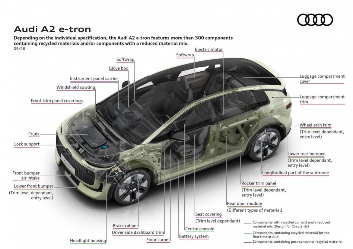 xe dien audi a2 e-tron chinh thuc ra mat, di 646 km moi lan sac hinh anh 3