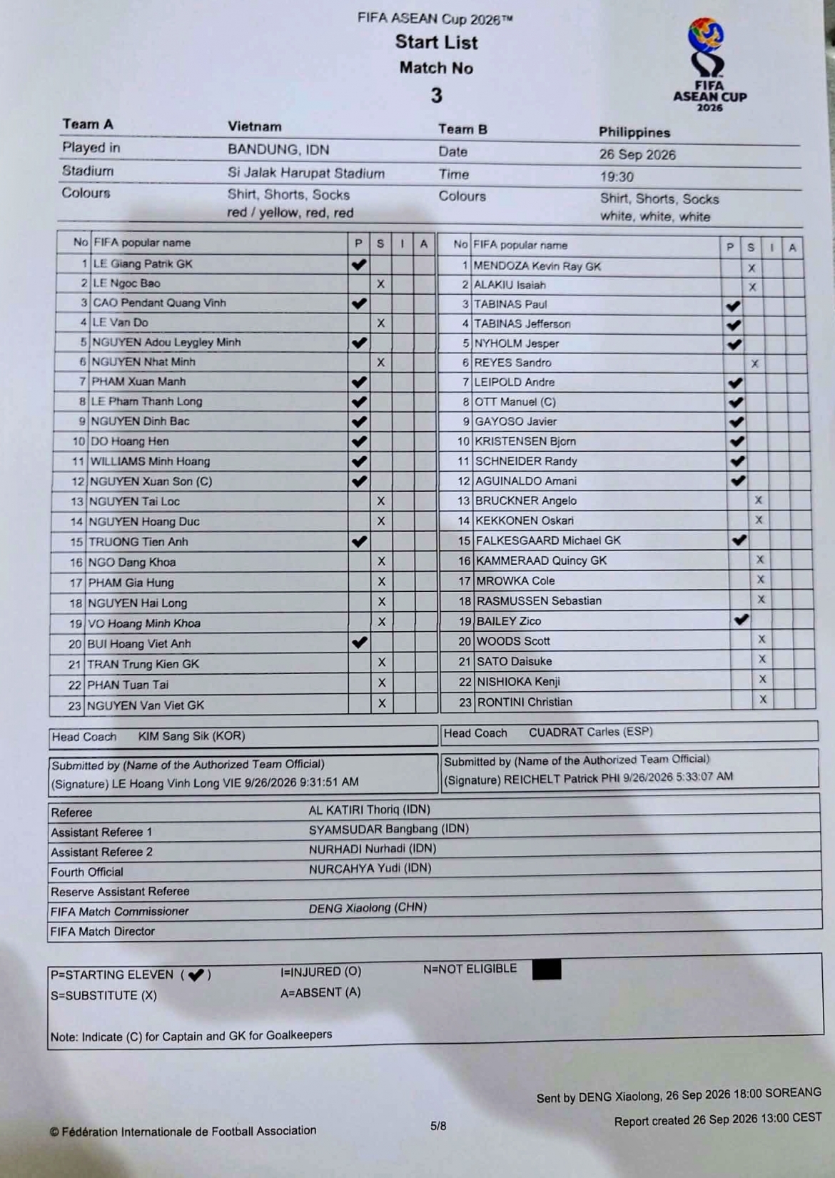 Dinh bac ghi ban, Dt viet nam nhoc nhan thang philippines o fifa asean cup 2026 hinh anh 42