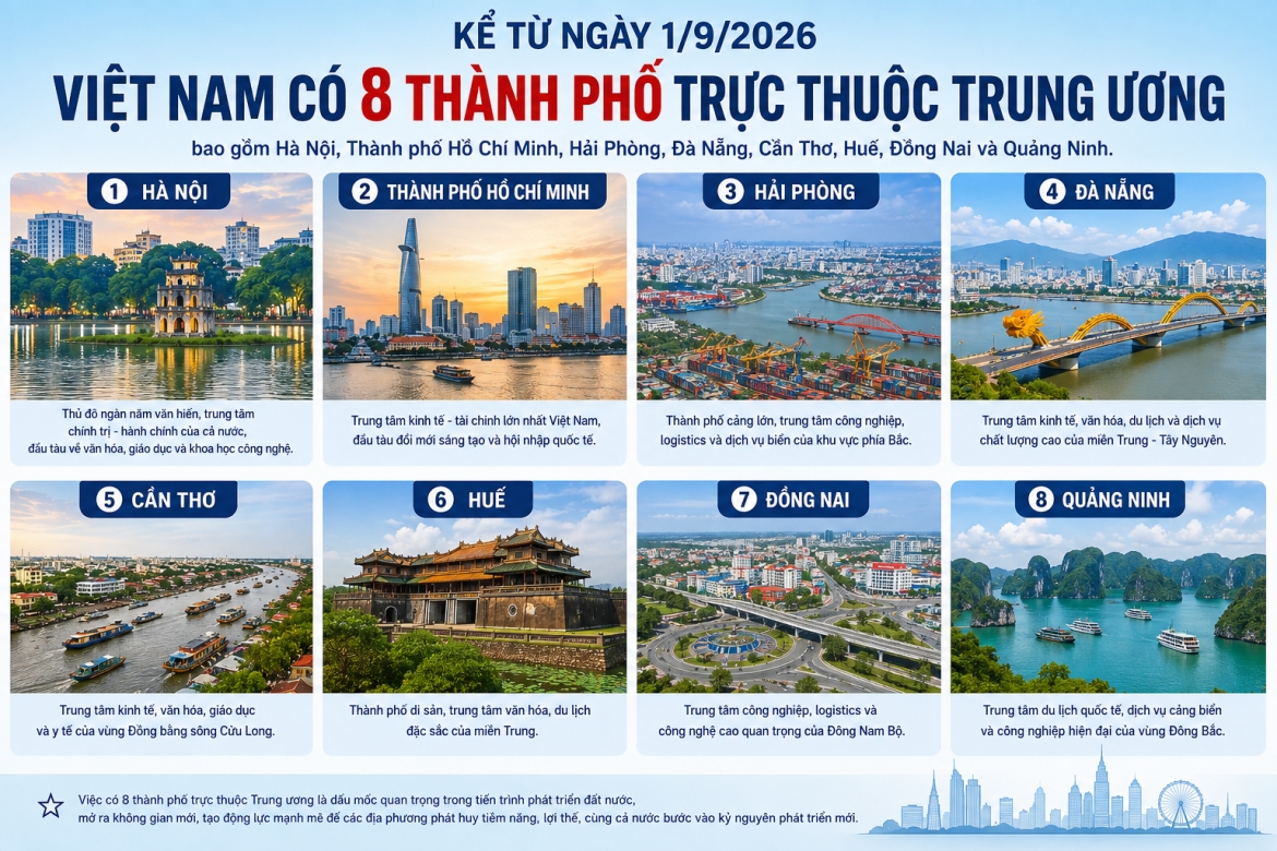 Thông tin chi tiết về 8 thành phố trực thuộc Trung ương