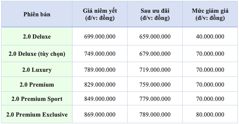 gia mazda cx-5 tao day moi, cuoc dua xe c-suv them nong hinh anh 2