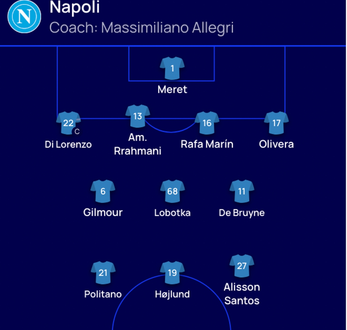 truc tiep napoli 0-0 arsenal man so tai kich tinh hinh anh 4