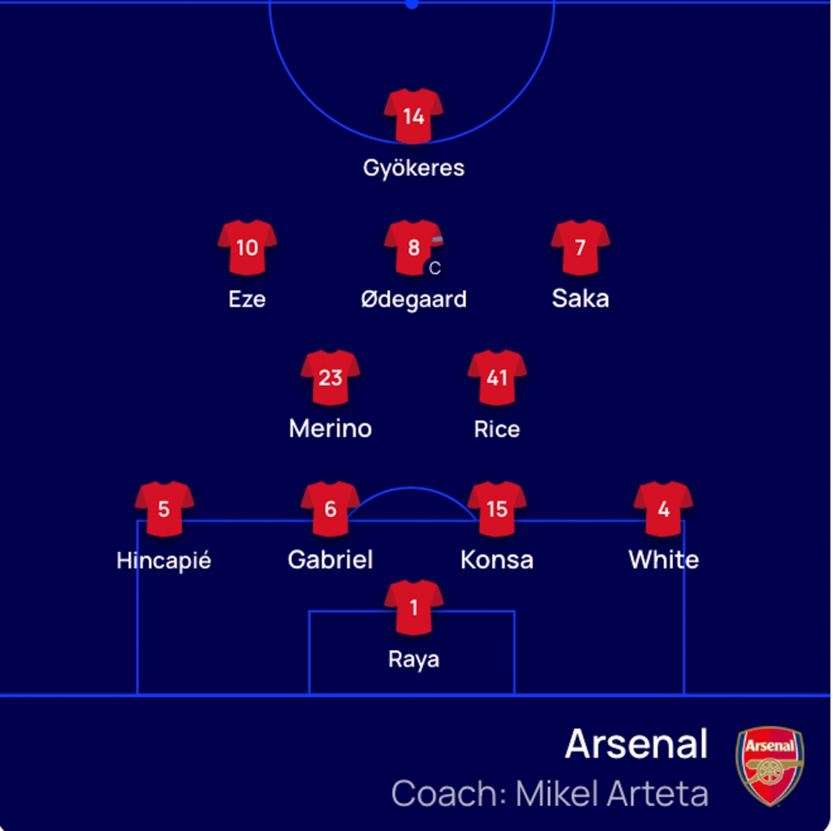 truc tiep napoli 0-0 arsenal man so tai kich tinh hinh anh 5